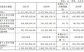 净利增长158.53%，青岛海程邦达做对了什么？