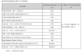 解析2021影视公司财报：华谊连亏4年共64亿，光线净利下降超200%