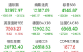 惊魂一夜：美股狂泻、中概股重挫、A50也直线跳水！恐慌指数又飙升