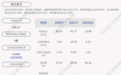 南京新百：2022年第一季度净利润约2.10亿元