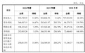 又有酒企上市遇挫：郎酒IPO终止审查 拟募资项目基本建成