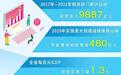 税惠红利及时送 资金“活水”为陇企纾困解难