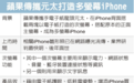 新iPhone将加入“副屏”？最快明年面世！