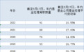 年内已有91位基金经理离职 复盘历史上的“离职潮”