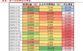 银行角度看4月社融转弱：疫情冲击供需两端 也源于3月冲量