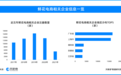 520哪里人最喜欢网购花？ 广东、上海鲜花电商企业远超其他省份