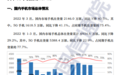 中国信通院：3月国内手机市场出货量同比下降40.5%