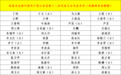 青岛周刊丨名单公布！青岛市选举产生出席省第十二次党代会代表