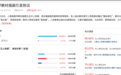 凤凰民调：九成网友认为人教版插图太丑 超四成网友认为应教育局负责