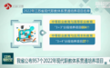 江苏省公布957个2022年现代职教体系贯通培养项目