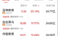 9000亿巨头逼近涨停！外资猛加仓53亿，扫货中国核心资产