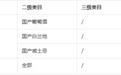 抖音终于要对那些“格兰”系威士忌、“路易”系白兰地下手了