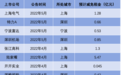 上海电气免租6个月，减免近1.3亿房租！4月以来上市公司累计减免19亿房租