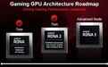 性能提升多达200% AMD RX 7000显卡含苞待放