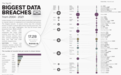 一张图看懂2004-2021年期间50次最严重数据泄露