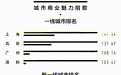 重磅官宣！合肥重返新一线城市