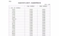 成品油年内第九涨 部分地区92号汽油迈入“9元时代”