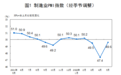 统计局：5月官方制造业PMI为49.6% 经济景气水平较4月份有所改善