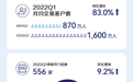 数字化赋能重构，瑞幸彻底变了