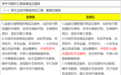 淘宝宣布禁止销售IP代理服务：6月3日正式生效