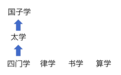 唐朝科举里的数学题，我赌你只能做1道出来！