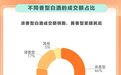 21-30岁白酒消费增速最快！这份报告告诉你年轻人最爱喝什么酒