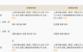 突发丨歌德盈香入股全兴，占股33%成第二大股东