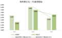 郑州银行股价长期破发：房地产贷款不良率暴增2213.33% 占比连续3年超红线