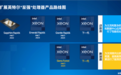 Intel工艺进展太顺利：下下代CPU跳过4nm直接进入3nm
