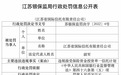 江苏信托遭行政处罚 去年信托主业营收、净利双降