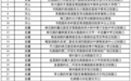 长沙“斑马线不礼让行人抓拍点位”公布 这些车辆被曝光