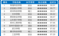 高校智库发布2022全国民办大学排名