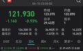 汽油或迈入“十元时代”！对A股影响几何？