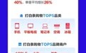京东金融618战报：白条交易额10秒破亿 京东支付峰值同比增长132%