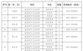 济宁发布公费医学生选聘考试简章