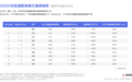 百度地图：2022一季度百城通勤高峰拥堵指数环比普遍下降 一线城市通勤时耗有所缩短