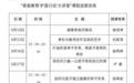 护苗成长筑梦未来 经开区第六小学开展家庭教育活动