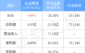 弘业期货A股发行获批 江苏第15家上市金融机构来了