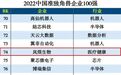 岚煜生物入选“2022中国准独角兽企业100强”榜单