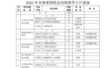 政策详解！29院校在甘招收定向培养军士1300余人