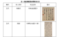 图像与历史研究 | 商挺题跋的书风特点