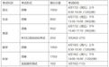 重磅！关于公布2022年镇海中学、蛟川书院高中（统招）录取分数线的通知