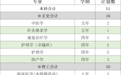 南方医科大在甘招生计划出炉 今年有这些变化