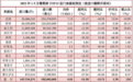 美国、阿根廷葡萄酒1-5月进口数据为何不同寻常？