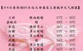 甘肃热浪强势“霸屏” 这些防暑降温知识要收藏