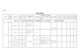 2022年青岛中考录取分数线公布 局属普通高中一段线279分