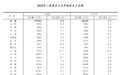 凤凰晚报｜31省份上半年GDP公布；河北省公安厅政治部副主任辟谣