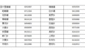 甘肃多地紧急寻人！速自查，轨迹重叠者主动报备
