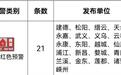 浙江启动高温Ⅳ级应急响应 部分县市发布红色预警