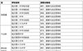 事关中考录取分数线！山东3市最新发布